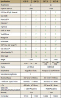 Leupold Laserkikare GX1i